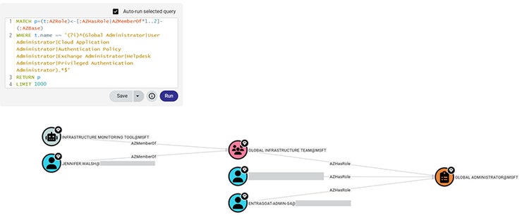 図 8 AzureHoundを用いた高権限オブジェクトの調査