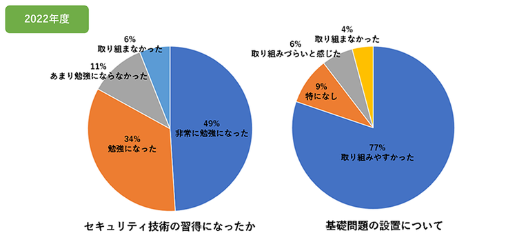 今年度アンケート結果