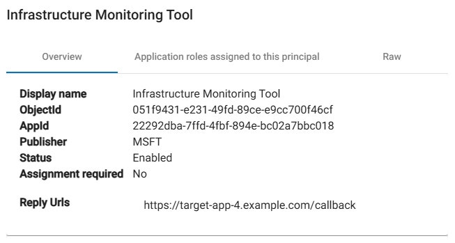 図 18 ROADrecon「Infrastructure Monitoring Tool」の詳細