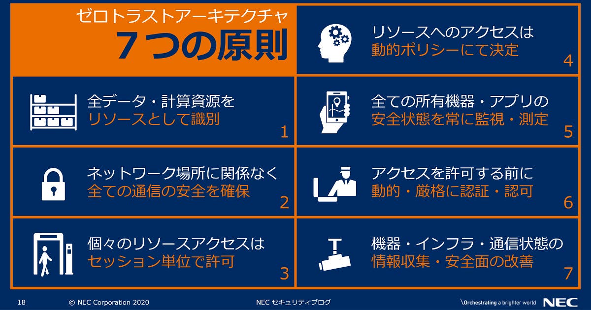 超図解】ゼロトラスト : NECセキュリティブログ | NEC
