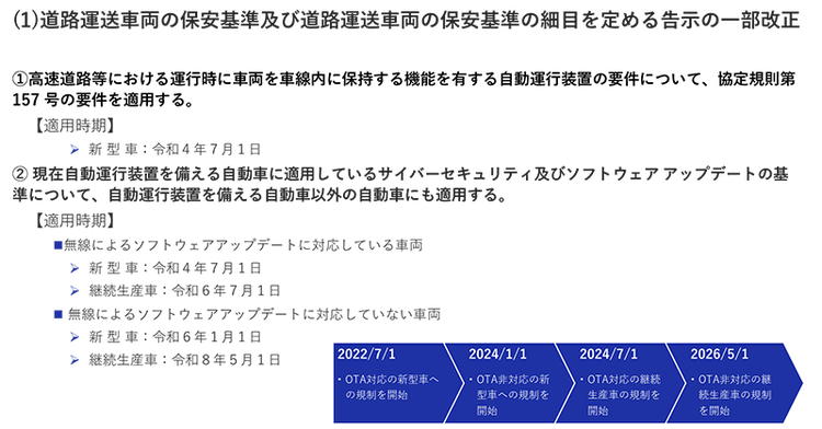 図3: 道路運送車両の保安基準等の改正内容