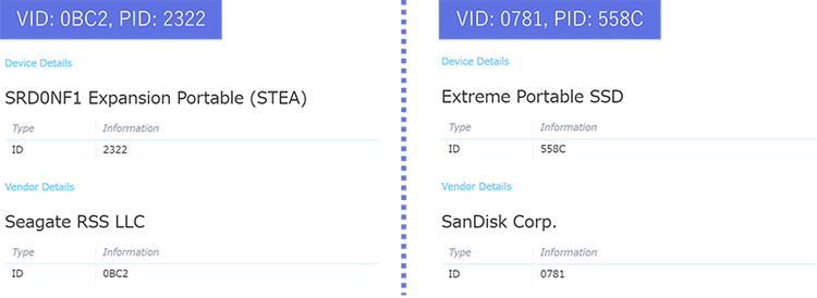 図 3 DEVICE HUNTでの検索結果