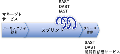 (図6: イメージ図)