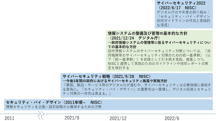 ガイドライン発行の背景