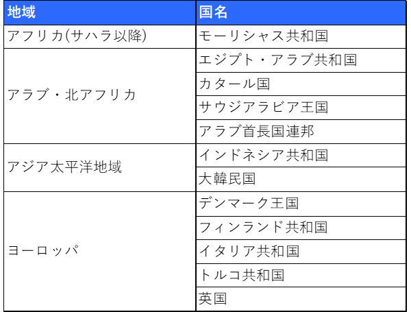 図 5 GCI満点(100点)を獲得した国一覧