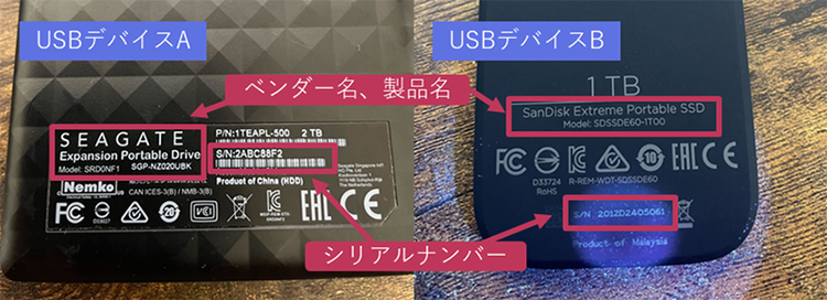 図 1 検証に使用したUSBデバイス