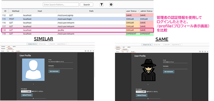 図 7 Auth Analyzerの出力結果