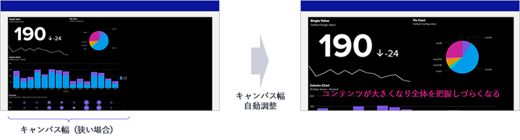 図 8 Dashboard Studio（絶対レイアウト）のキャンバスサイズの自動調整に関する注意点