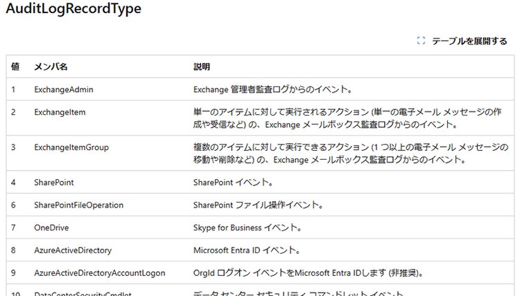 RecordType（一部抜粋）
