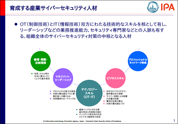 図1. 中核人材の説明（第6期中核人材育成プログラムカリキュラムご案内資料 p.1より）