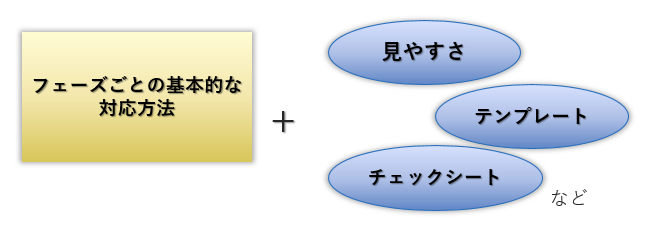 図1: 共通的な事項と固有の事項