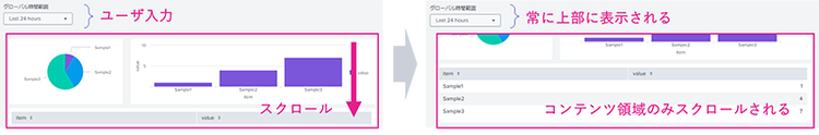 図 7 ユーザ入力の固定配置