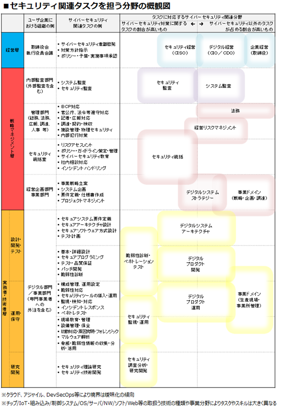 [7]より引用