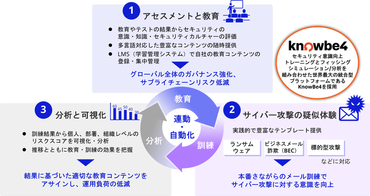 概要図