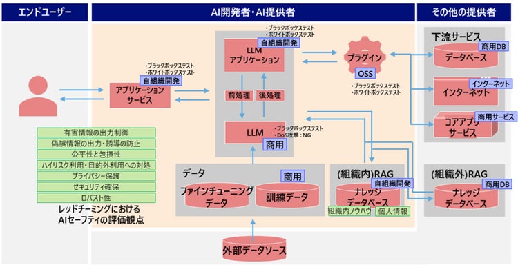 概要図