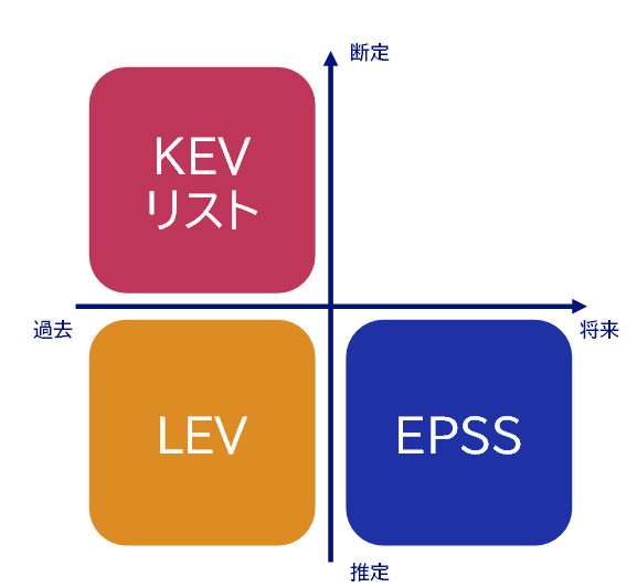 各指標の比較図