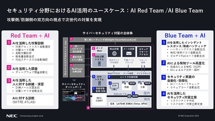 AIの進化とサイバー攻撃への悪用概要図