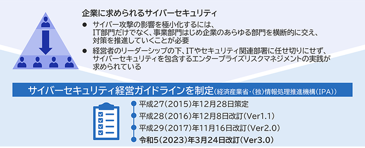 講演資料