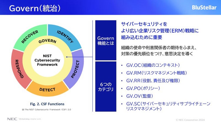 NIST CSF 2.0に新機能として追加された「Govern（統治）」図