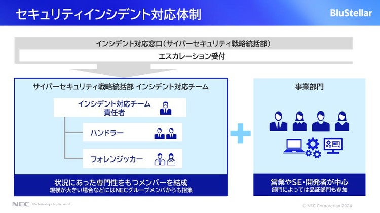 セキュリティインシデント対応体制