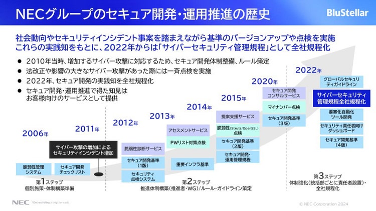 NECグループのセキュア開発・運用推進の歴史