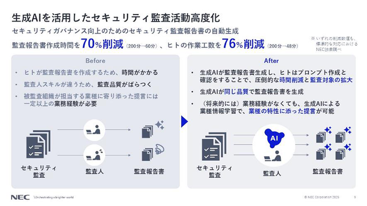 生成AIを活用したセキュリティ監査活動高度化図