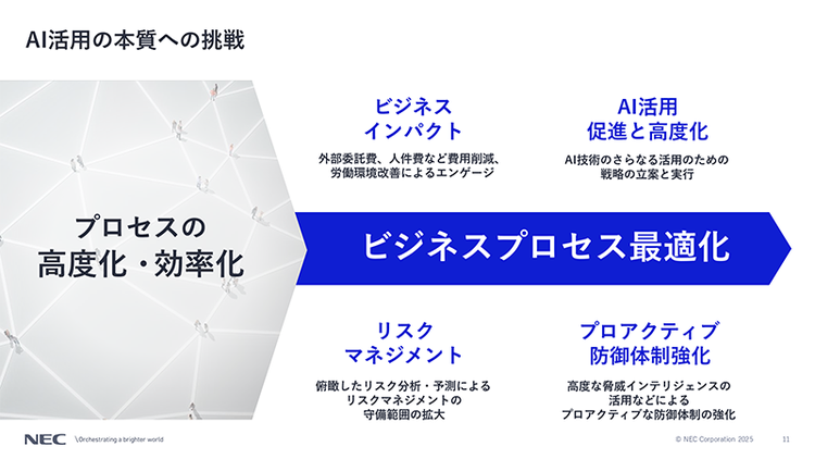 AI活用の本質への挑戦