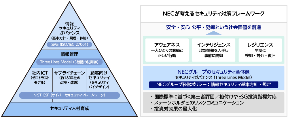 セキュリティでも注目される「データドリブン」社員の意識や実践にどの