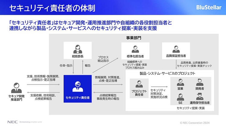 セキュリティ責任者の体制図