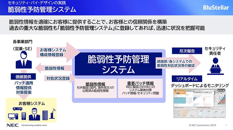脆弱性予防管理システム概要図