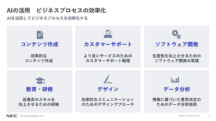 ビジネスプロセスの効率化図