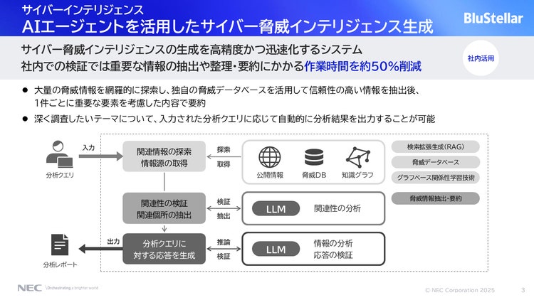 AIエージェントを活用したサイバー脅威インテリジェンス生成の概要図