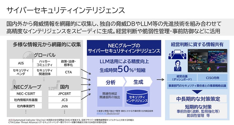 サーバーセキュリティインテリジェンス