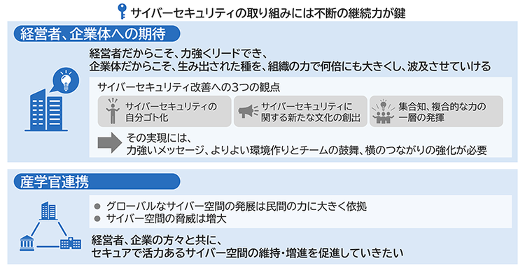 講演資料
