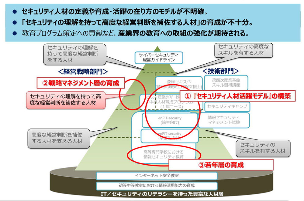 経済産業省が訴える