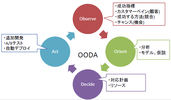 概要図