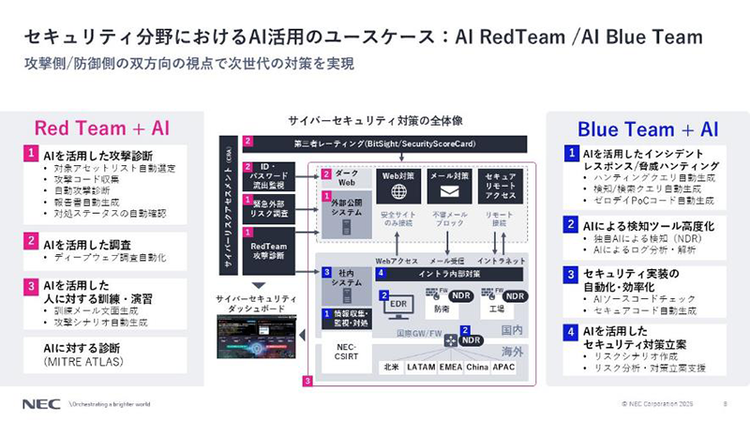 AI活用のユースケース図
