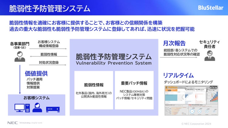 お客さまに納品したシステムの構成情報を登録して脆弱性を管理図