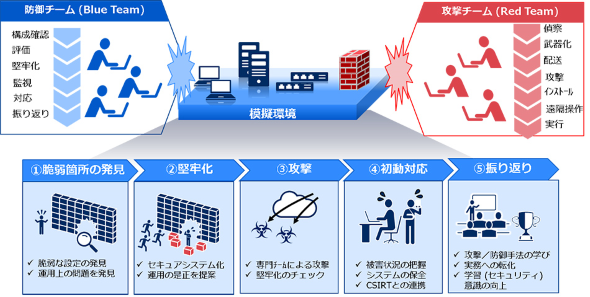 概要図