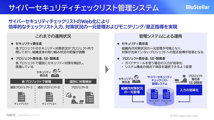 サイバーセキュリティチェックリスト管理システム図