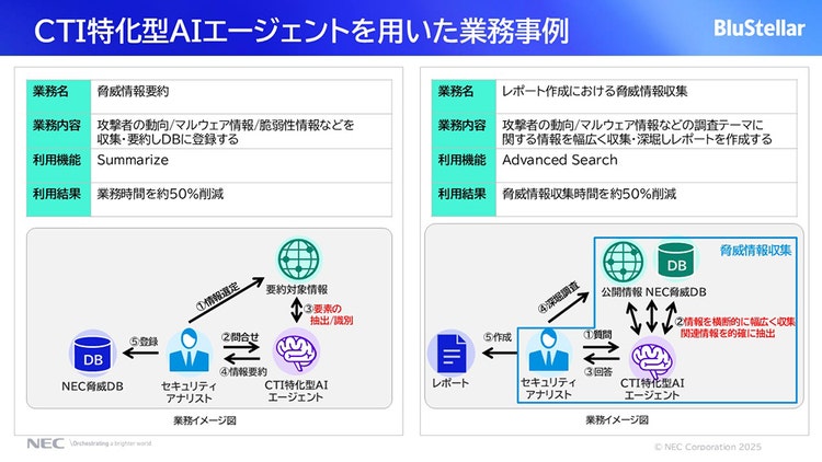 業務事例図