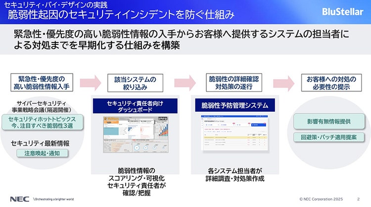 脆弱性起因のセキュリティインシデントを防ぐ仕組み概要図