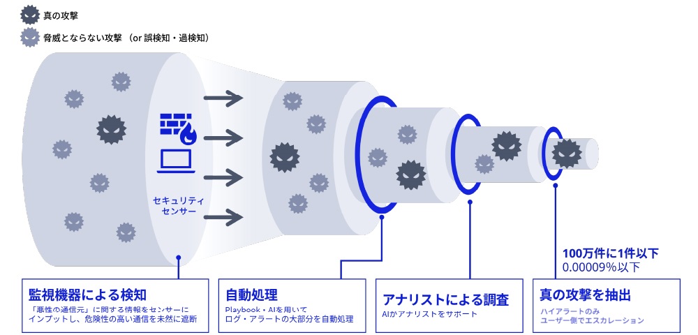CyIOC（サイオック）Cyber Security Protection Package​ : サイバー