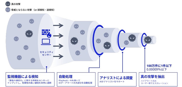 本サービスの特長