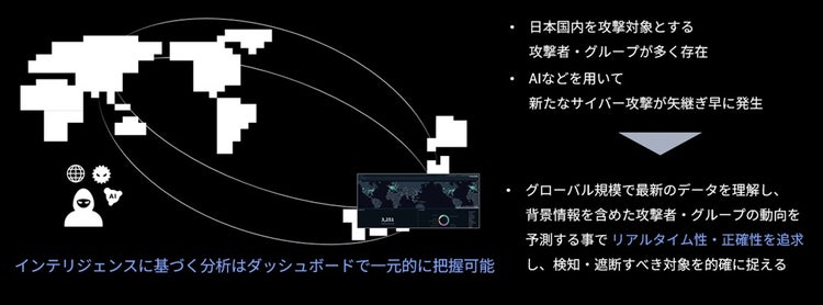 本サービスの特長