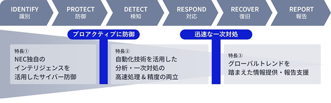 本サービスの特長
