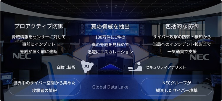 本サービスの特長