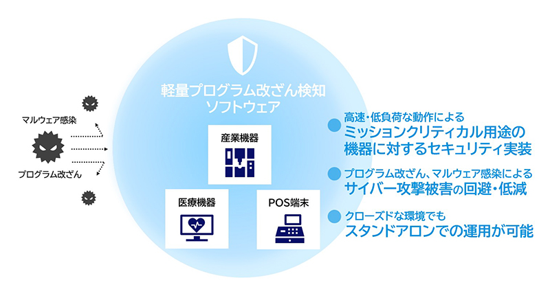 NECとNECセキュリティ、軽量プログラム改ざん検知ソフトの対象OSとして