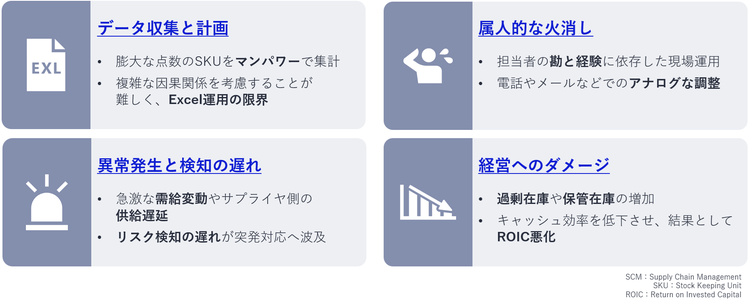 SCM領域の課題