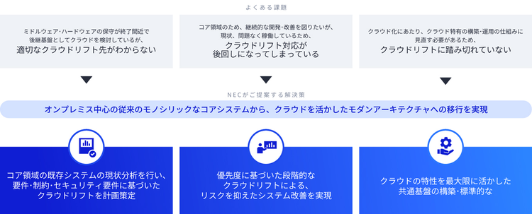 課題と解決策1